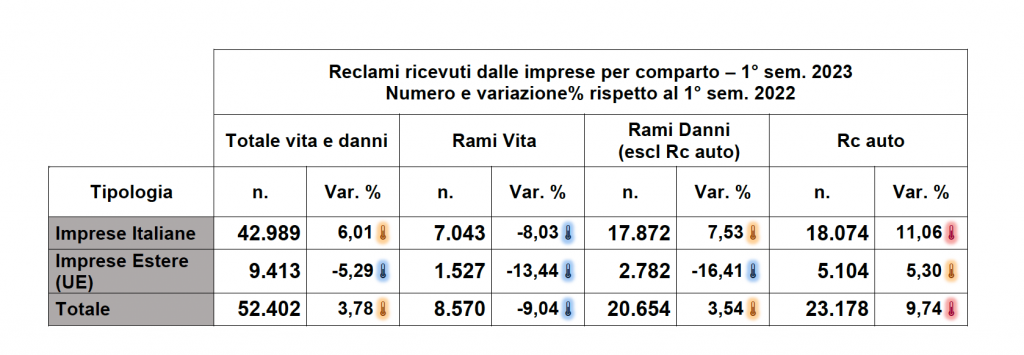 reclami ivass